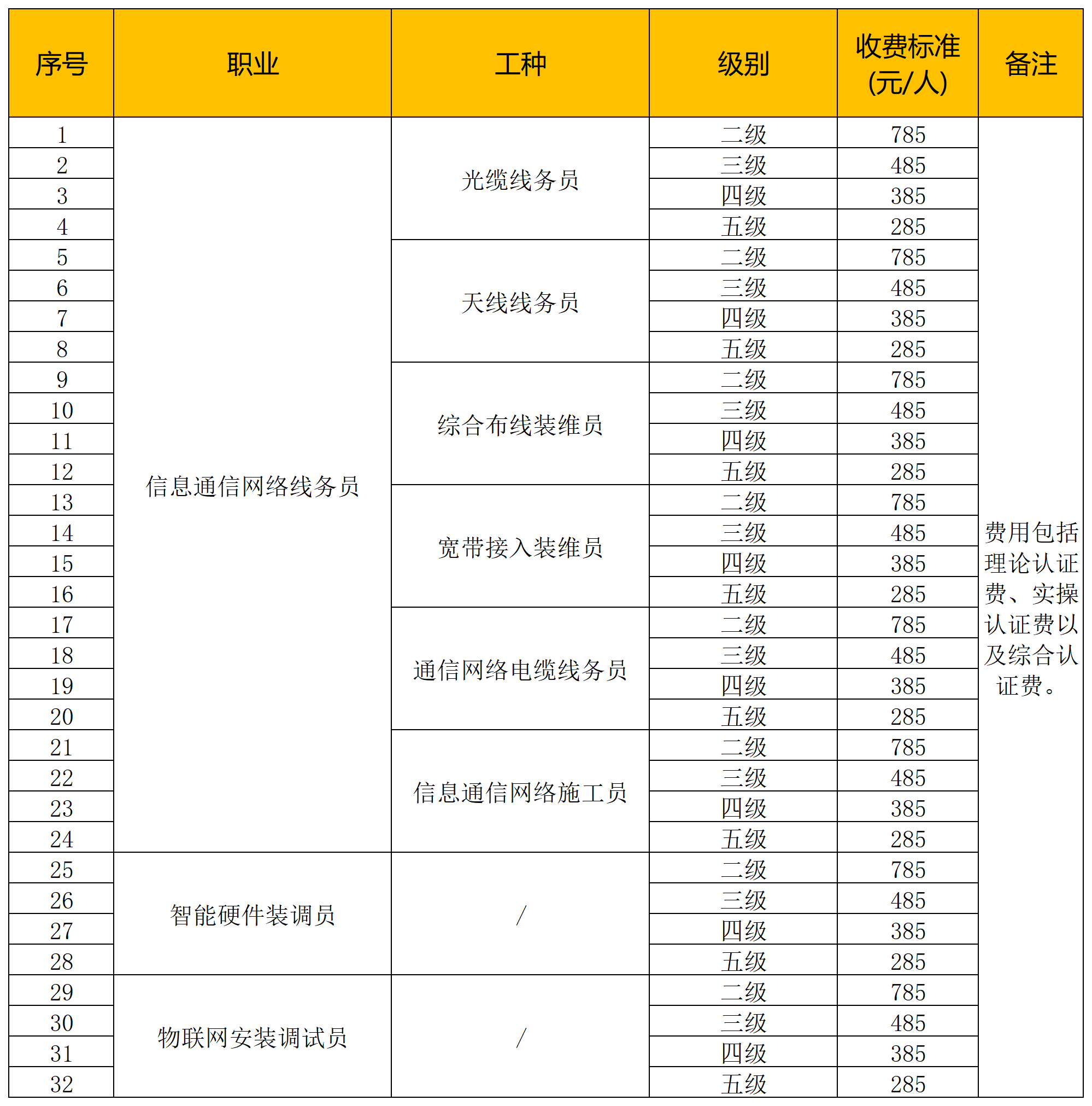 社會評價數據表_Sheet2.png